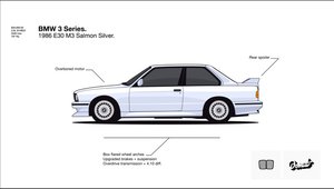 Este cel mai cunoscut BMW din istorie. Uite cum s-a schimbat modelul Seria 3 de-a lungul timpului.