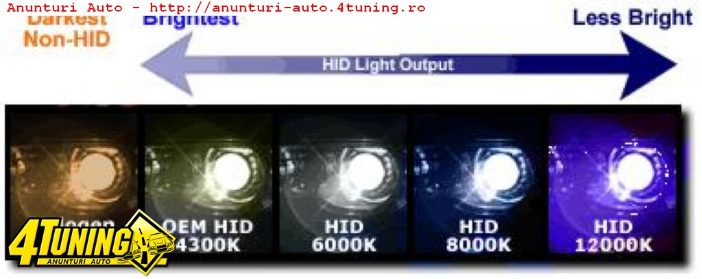 Car HID xenon lamp/Car HID xenon bulb.