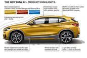 2018 BMW X2- poze oficiale