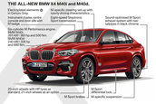 2019 BMW X4