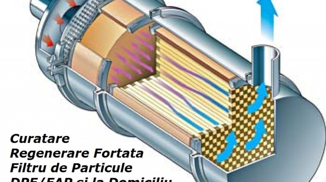 Adaptare Initializare Resetare filtru de particule DPF / FAP