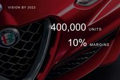 Alfa Romeo - Planuri de viitor