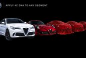 Alfa Romeo - Planuri de viitor