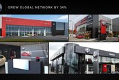 Alfa Romeo - Planuri de viitor