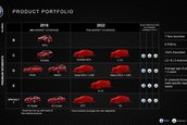 Alfa Romeo - Planuri de viitor