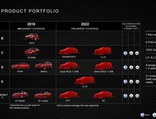 Alfa Romeo - Planuri de viitor