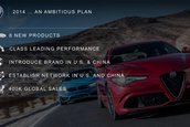 Alfa Romeo - Planuri de viitor