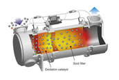 Anulare DPF