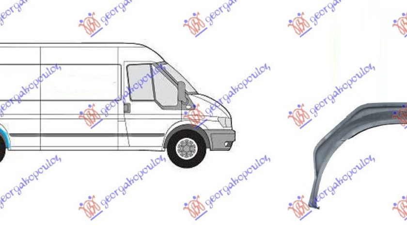 Aparatoare Noroi Dreapta Ford Transit 2006 2007 2008 2009 2010 2011 2012 2013