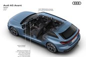 Audi A5 Sedan si Audi A5 Avant