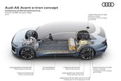 Audi A6 Avant E-Tron Concept