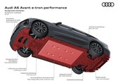 Audi A6 Sportback E-Tron si Audi A6 Avant E-Tron - Galerie foto