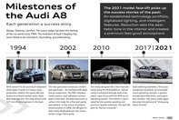 Audi A8 Facelift - Galerie Foto