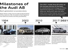 Audi A8 Facelift - Galerie Foto