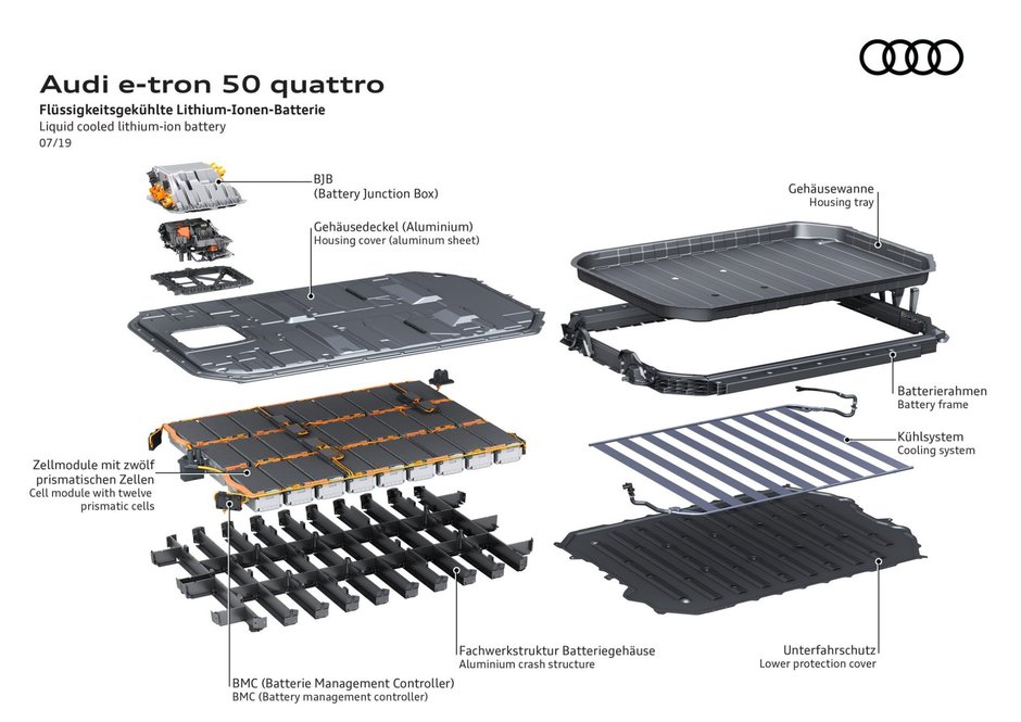 Audi e-tron 50 Quattro