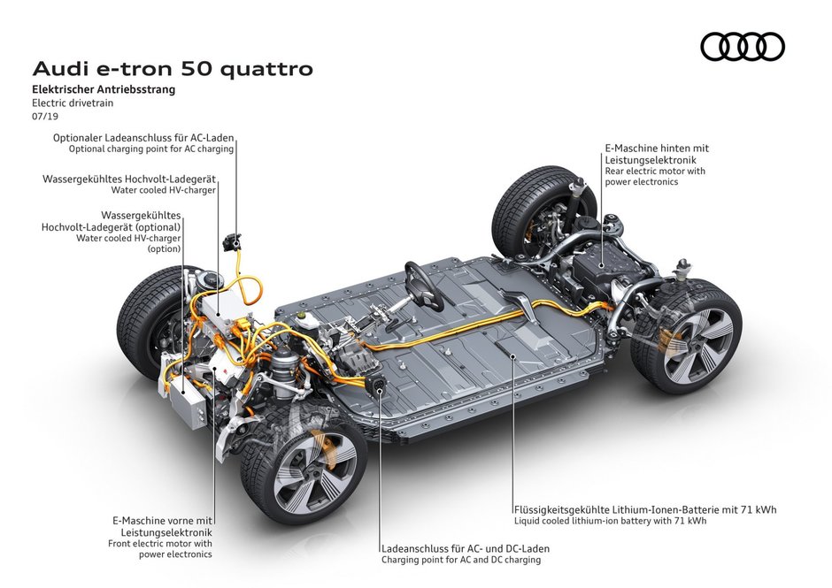 Audi e-tron 50 Quattro