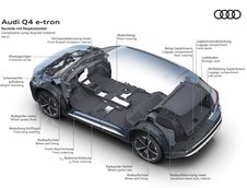 Audi Q4 E-Tron si Audi Q4 Sportback E-Tron