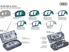 Audi Q4 E-Tron si Audi Q4 Sportback E-Tron