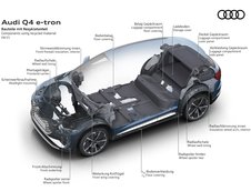 Audi Q4 E-Tron si Audi Q4 Sportback E-Tron