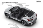 Audi Q4 E-tron si Q4 E-tron Sportback - Galerie Foto