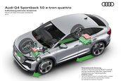 Audi Q4 E-tron si Q4 E-tron Sportback