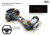 Audi Q5 e-hybrid quattro si Audi Q5 Sportback e-hybrid quattro