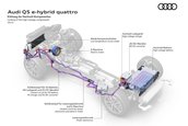 Audi Q5 e-hybrid quattro si Audi Q5 Sportback e-hybrid quattro