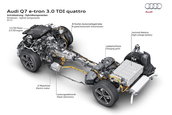 Audi Q7 e-tron