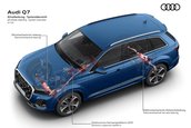 Audi Q7 Facelift