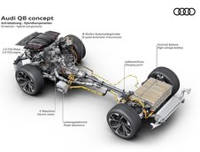 Audi Q8 Concept