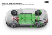Audi Q8 e-tron si Audi Q8 Sportback e-tron
