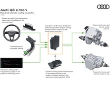 Audi Q8 e-tron si Audi Q8 Sportback e-tron