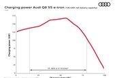 Audi Q8 e-tron si Audi Q8 Sportback e-tron