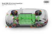 Audi Q8 e-tron si Audi Q8 Sportback e-tron