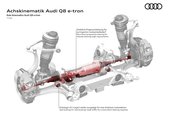 Audi Q8 e-tron si Audi Q8 Sportback e-tron