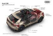 Audi Q8 Facelift - Galerie foto