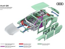 Audi Q8 Facelift si Audi SQ8 Facelift