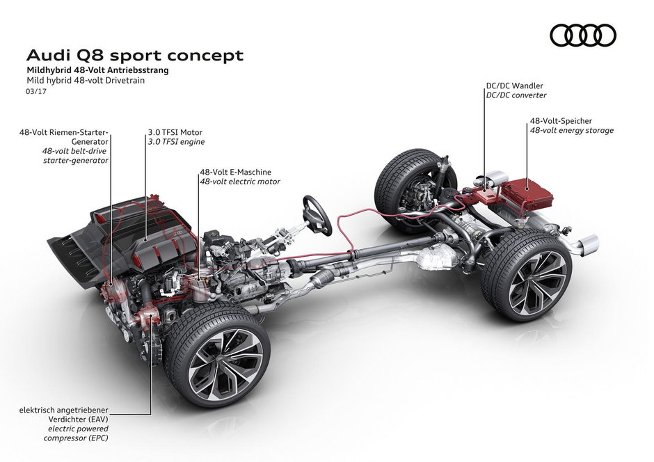 Audi Q8 Sport Concept