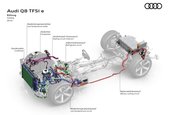 Audi Q8 TFSI e quattro