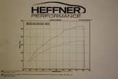 Audi R8 Twin-Turbo by Heffner