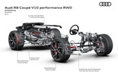 Audi R8 V10 Performance RWD