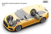 Audi RS 4 Avant edition 25 years