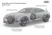 Audi RS e-tron GT performance - Galerie foto
