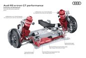 Audi RS e-tron GT performance - Galerie foto