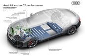 Audi RS e-tron GT performance - Galerie foto