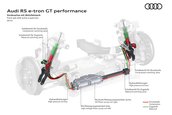 Audi RS e-tron GT performance - Galerie foto
