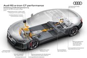 Audi RS e-tron GT performance - Galerie foto