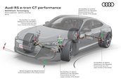 Audi RS e-tron GT performance - Galerie foto