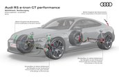 Audi RS e-tron GT performance - Galerie foto