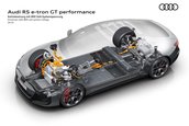 Audi RS e-tron GT performance - Galerie foto